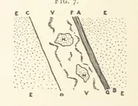 An illustration from A Text-book of Ore and Stone Mining ... With frontispiece and 716 illustrations (1894)