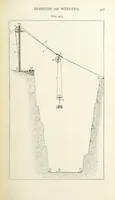 An illustration from A Text-book of Ore and Stone Mining ... With frontispiece and 716 illustrations (1894)