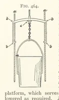 An illustration from A Text-book of Ore and Stone Mining ... With frontispiece and 716 illustrations (1894)