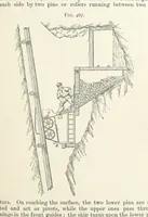 An illustration from A Text-book of Ore and Stone Mining ... With frontispiece and 716 illustrations (1894)