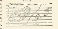 An illustration from A Text-book of Ore and Stone Mining ... With frontispiece and 716 illustrations (1894)