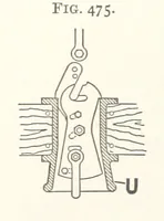 An illustration from A Text-book of Ore and Stone Mining ... With frontispiece and 716 illustrations (1894)