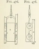 An illustration from A Text-book of Ore and Stone Mining ... With frontispiece and 716 illustrations (1894)