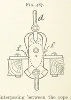 An illustration from A Text-book of Ore and Stone Mining ... With frontispiece and 716 illustrations (1894)