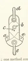 An illustration from A Text-book of Ore and Stone Mining ... With frontispiece and 716 illustrations (1894)
