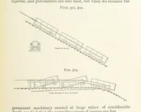 An illustration from A Text-book of Ore and Stone Mining ... With frontispiece and 716 illustrations (1894)
