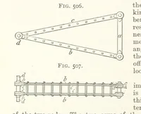 An illustration from A Text-book of Ore and Stone Mining ... With frontispiece and 716 illustrations (1894)