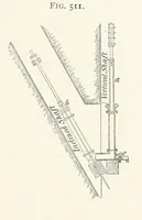 An illustration from A Text-book of Ore and Stone Mining ... With frontispiece and 716 illustrations (1894)