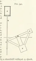 An illustration from A Text-book of Ore and Stone Mining ... With frontispiece and 716 illustrations (1894)
