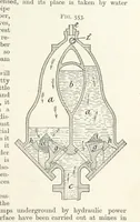 An illustration from A Text-book of Ore and Stone Mining ... With frontispiece and 716 illustrations (1894)