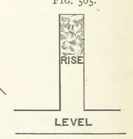 An illustration from A Text-book of Ore and Stone Mining ... With frontispiece and 716 illustrations (1894)