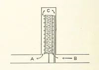 An illustration from A Text-book of Ore and Stone Mining ... With frontispiece and 716 illustrations (1894)