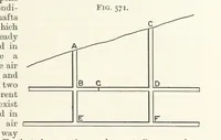 An illustration from A Text-book of Ore and Stone Mining ... With frontispiece and 716 illustrations (1894)