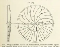 An illustration from A Text-book of Ore and Stone Mining ... With frontispiece and 716 illustrations (1894)