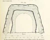 An illustration from A Text-book of Ore and Stone Mining ... With frontispiece and 716 illustrations (1894)