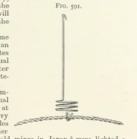 An illustration from A Text-book of Ore and Stone Mining ... With frontispiece and 716 illustrations (1894)