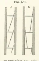 An illustration from A Text-book of Ore and Stone Mining ... With frontispiece and 716 illustrations (1894)