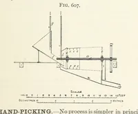 An illustration from A Text-book of Ore and Stone Mining ... With frontispiece and 716 illustrations (1894)
