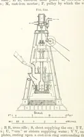 An illustration from A Text-book of Ore and Stone Mining ... With frontispiece and 716 illustrations (1894)