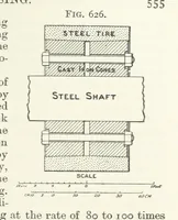 An illustration from A Text-book of Ore and Stone Mining ... With frontispiece and 716 illustrations (1894)