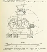 An illustration from A Text-book of Ore and Stone Mining ... With frontispiece and 716 illustrations (1894)