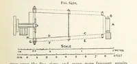 An illustration from A Text-book of Ore and Stone Mining ... With frontispiece and 716 illustrations (1894)