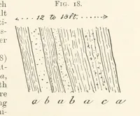 An illustration from A Text-book of Ore and Stone Mining ... With frontispiece and 716 illustrations (1894)