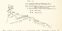 An illustration from A Text-book of Ore and Stone Mining ... With frontispiece and 716 illustrations (1894)