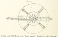 An illustration from A Text-book of Ore and Stone Mining ... With frontispiece and 716 illustrations (1894)