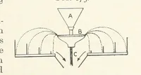 An illustration from A Text-book of Ore and Stone Mining ... With frontispiece and 716 illustrations (1894)
