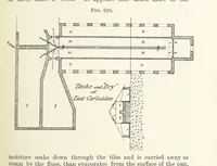An illustration from A Text-book of Ore and Stone Mining ... With frontispiece and 716 illustrations (1894)