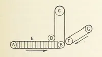 An illustration from A Text-book of Ore and Stone Mining ... With frontispiece and 716 illustrations (1894)