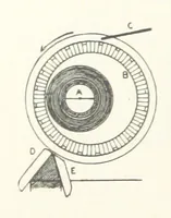 An illustration from A Text-book of Ore and Stone Mining ... With frontispiece and 716 illustrations (1894)