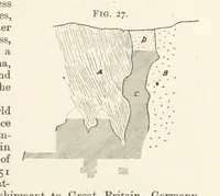 An illustration from A Text-book of Ore and Stone Mining ... With frontispiece and 716 illustrations (1894)