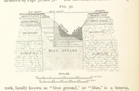 An illustration from A Text-book of Ore and Stone Mining ... With frontispiece and 716 illustrations (1894)
