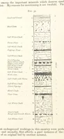 An illustration from A Text-book of Ore and Stone Mining ... With frontispiece and 716 illustrations (1894)