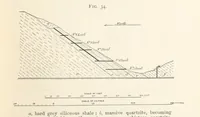 An illustration from A Text-book of Ore and Stone Mining ... With frontispiece and 716 illustrations (1894)
