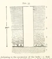 An illustration from A Text-book of Ore and Stone Mining ... With frontispiece and 716 illustrations (1894)