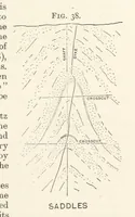 An illustration from A Text-book of Ore and Stone Mining ... With frontispiece and 716 illustrations (1894)