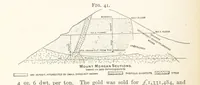 An illustration from A Text-book of Ore and Stone Mining ... With frontispiece and 716 illustrations (1894)