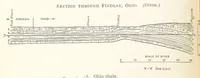 An illustration from A Text-book of Ore and Stone Mining ... With frontispiece and 716 illustrations (1894)