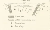 An illustration from A Text-book of Ore and Stone Mining ... With frontispiece and 716 illustrations (1894)