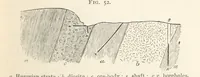 An illustration from A Text-book of Ore and Stone Mining ... With frontispiece and 716 illustrations (1894)