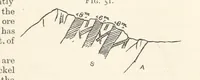 An illustration from A Text-book of Ore and Stone Mining ... With frontispiece and 716 illustrations (1894)