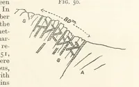 An illustration from A Text-book of Ore and Stone Mining ... With frontispiece and 716 illustrations (1894)