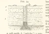 An illustration from A Text-book of Ore and Stone Mining ... With frontispiece and 716 illustrations (1894)