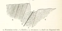 An illustration from A Text-book of Ore and Stone Mining ... With frontispiece and 716 illustrations (1894)