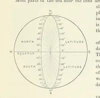 An illustration from Advanced Geography (1899)