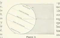 An illustration from Advanced Geography (1899)
