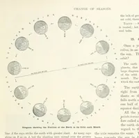 An illustration from Advanced Geography (1899)